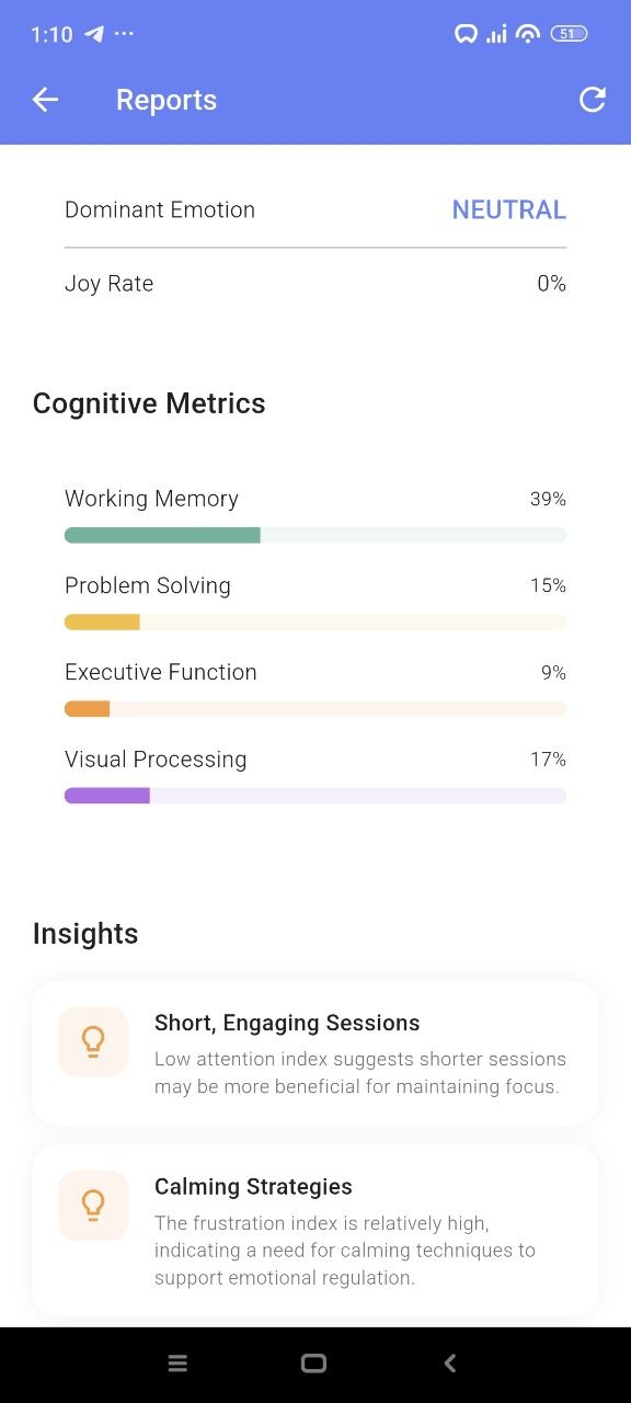 Weekly Report